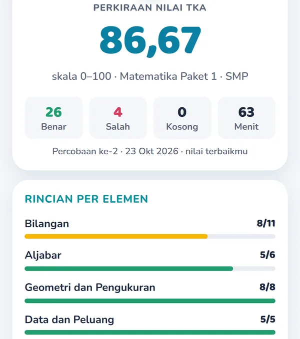 Hasil simulasi TKA